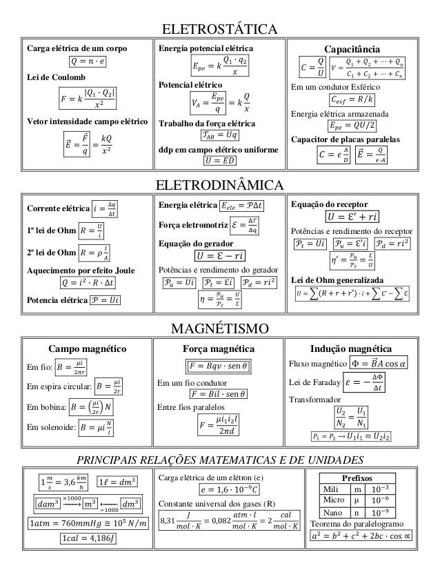 Formulas que mais caem no enem - Enem