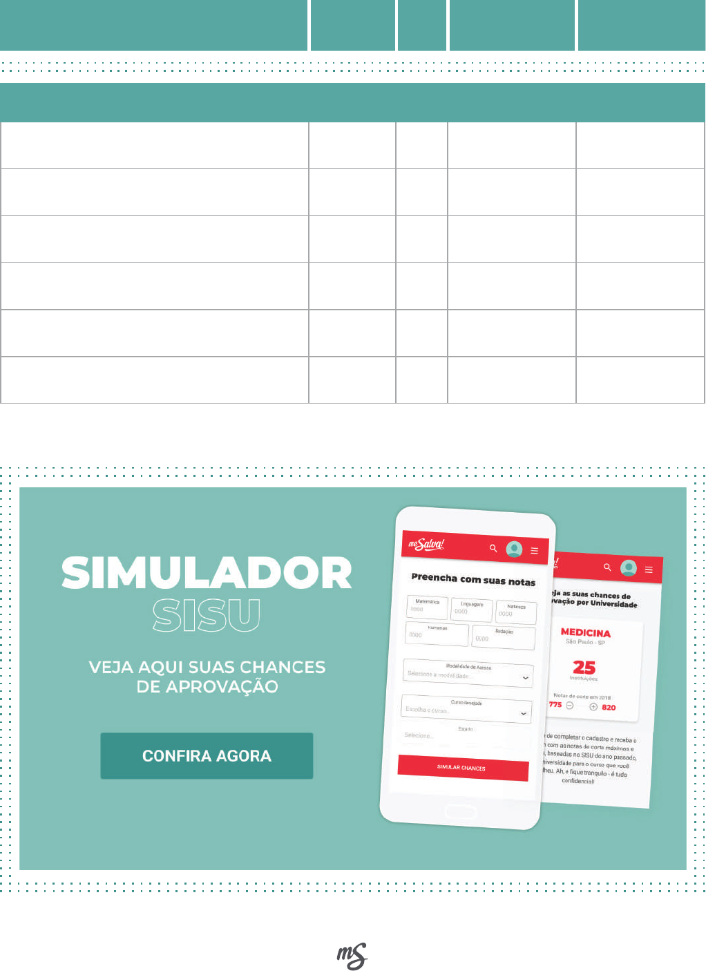 VESTMapaMental - 1º parcial das notas de corte de MEDICINA