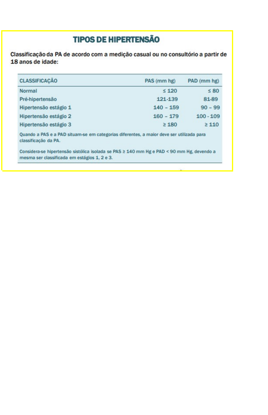 Resumo sobre hidralazina: indicações, farmacologia e mais!