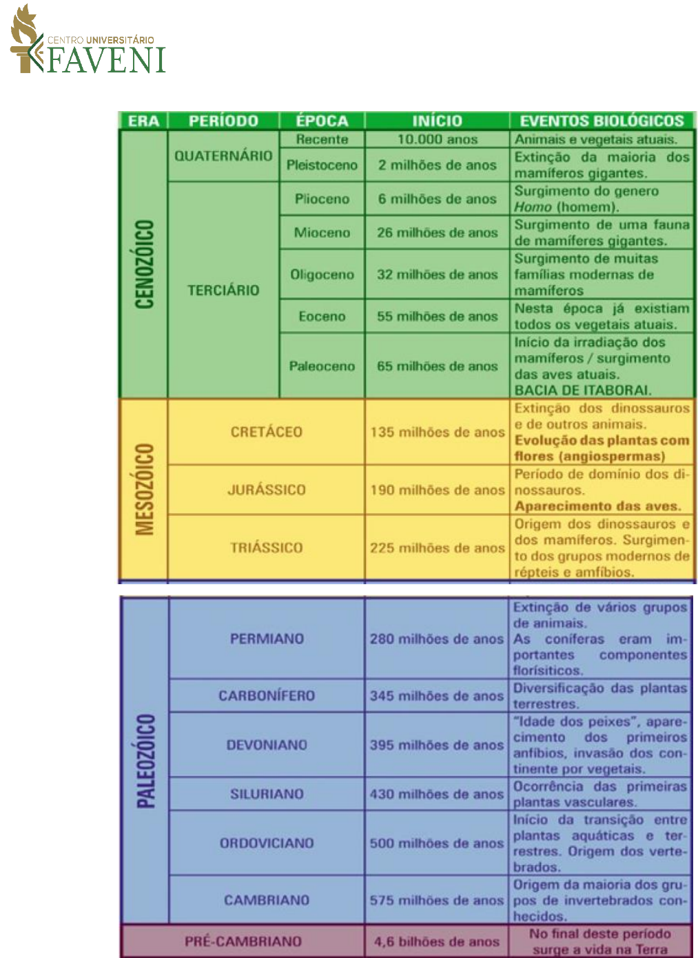 Escala de tempo geológico – Wikipédia, a enciclopédia livre, image size:1013x1389