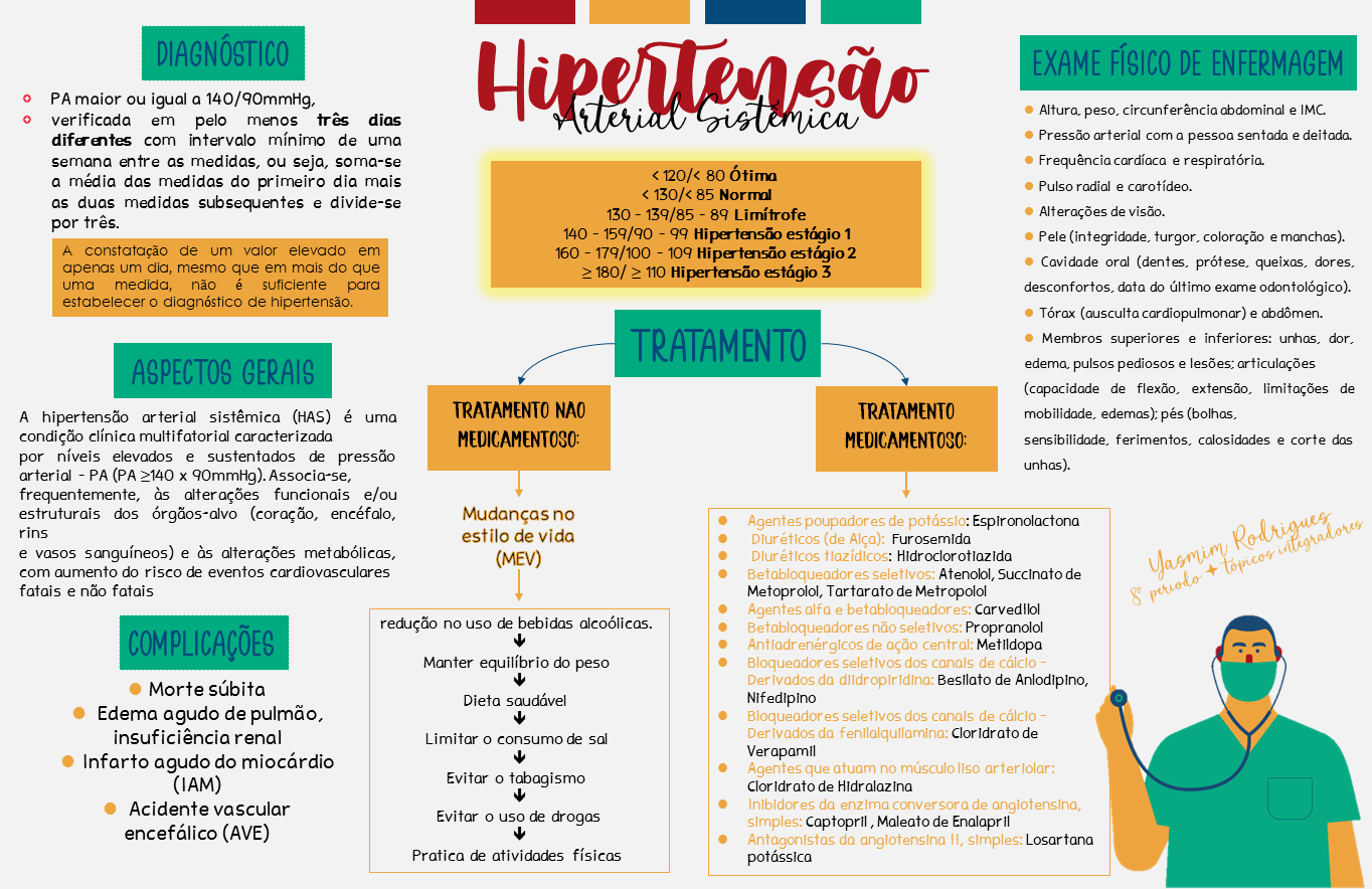 Hipertensão arterial sistêmica - diagnóstico e tratamento 