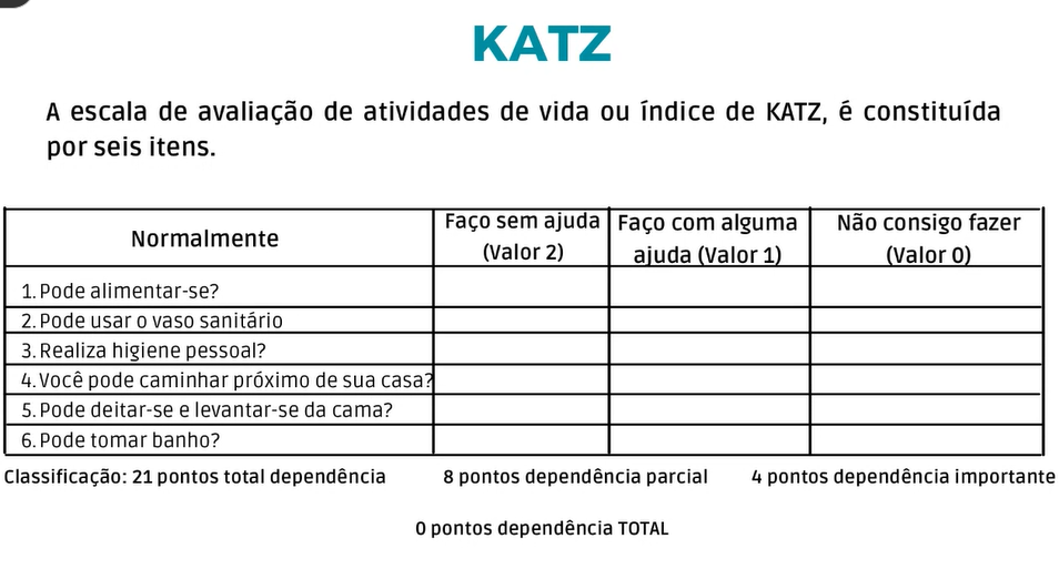 Escala De Katz - Saúde Do Idoso