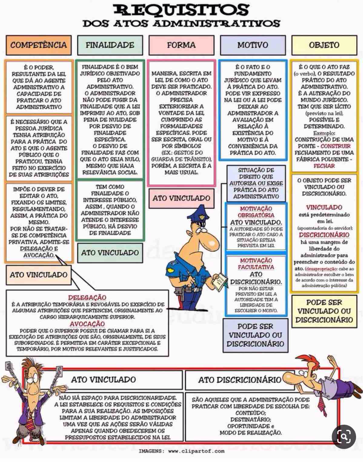 REQUISITOS DOS ATOS ADMINISTRATIVOS - Direito Administrativo II