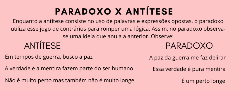 Paradoxo: O Que É, Exemplos E Diferença De Antítese