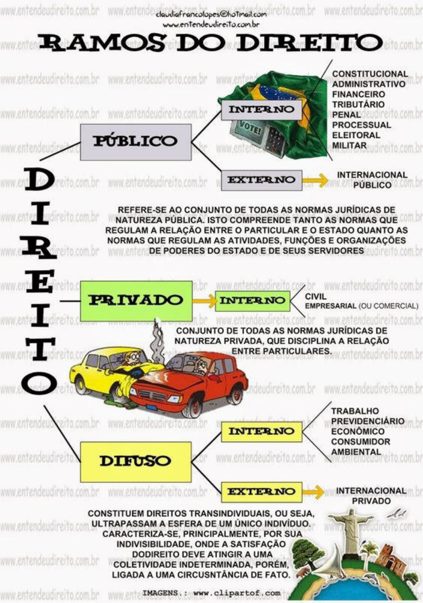 Mapas Mentais Ied Introdu O Ao Estudo Do Direito Ii