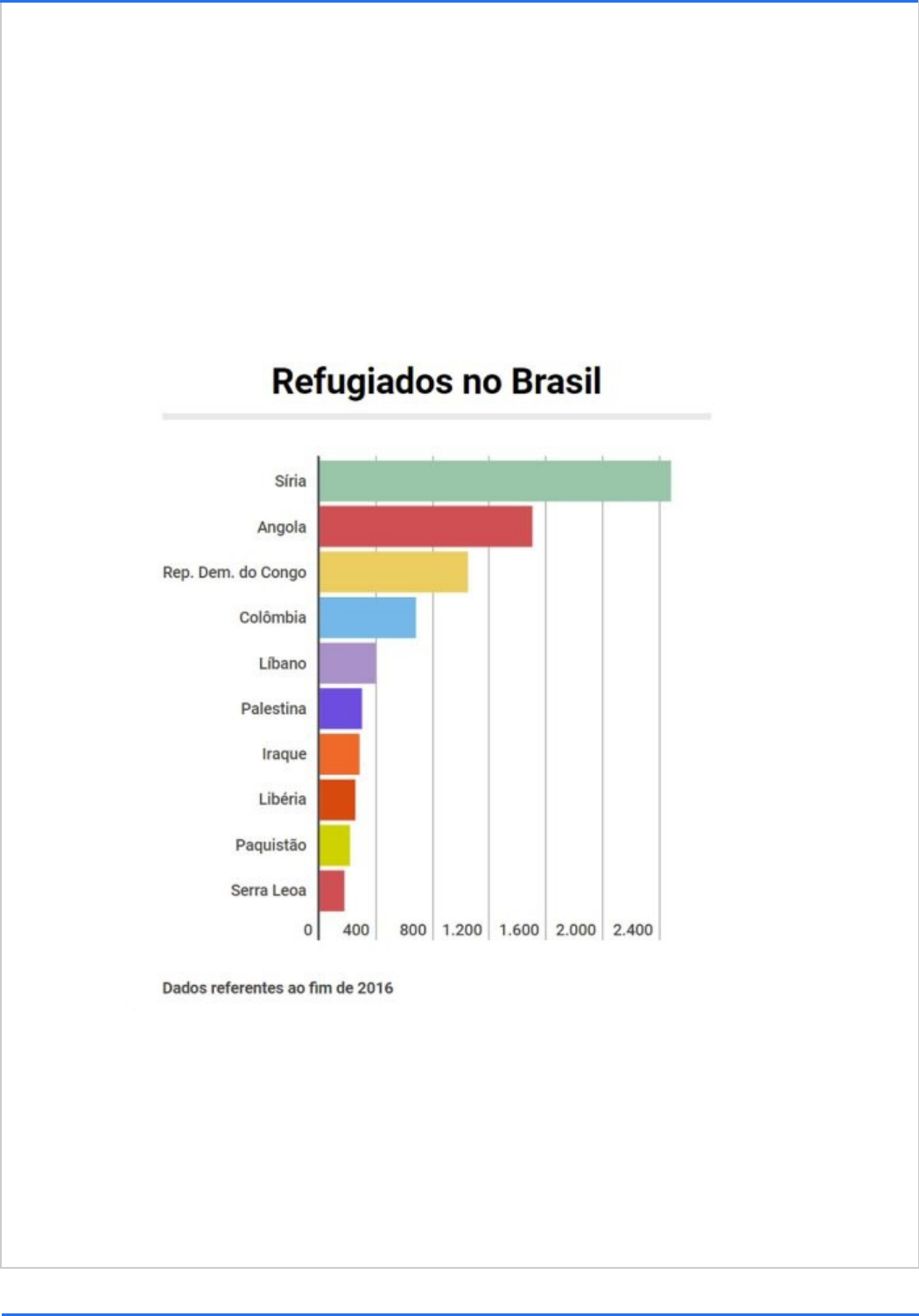 QUIZ DE CONHECIMENTOS GERAIS 🧠📝 O - CEU Cidade Dutra