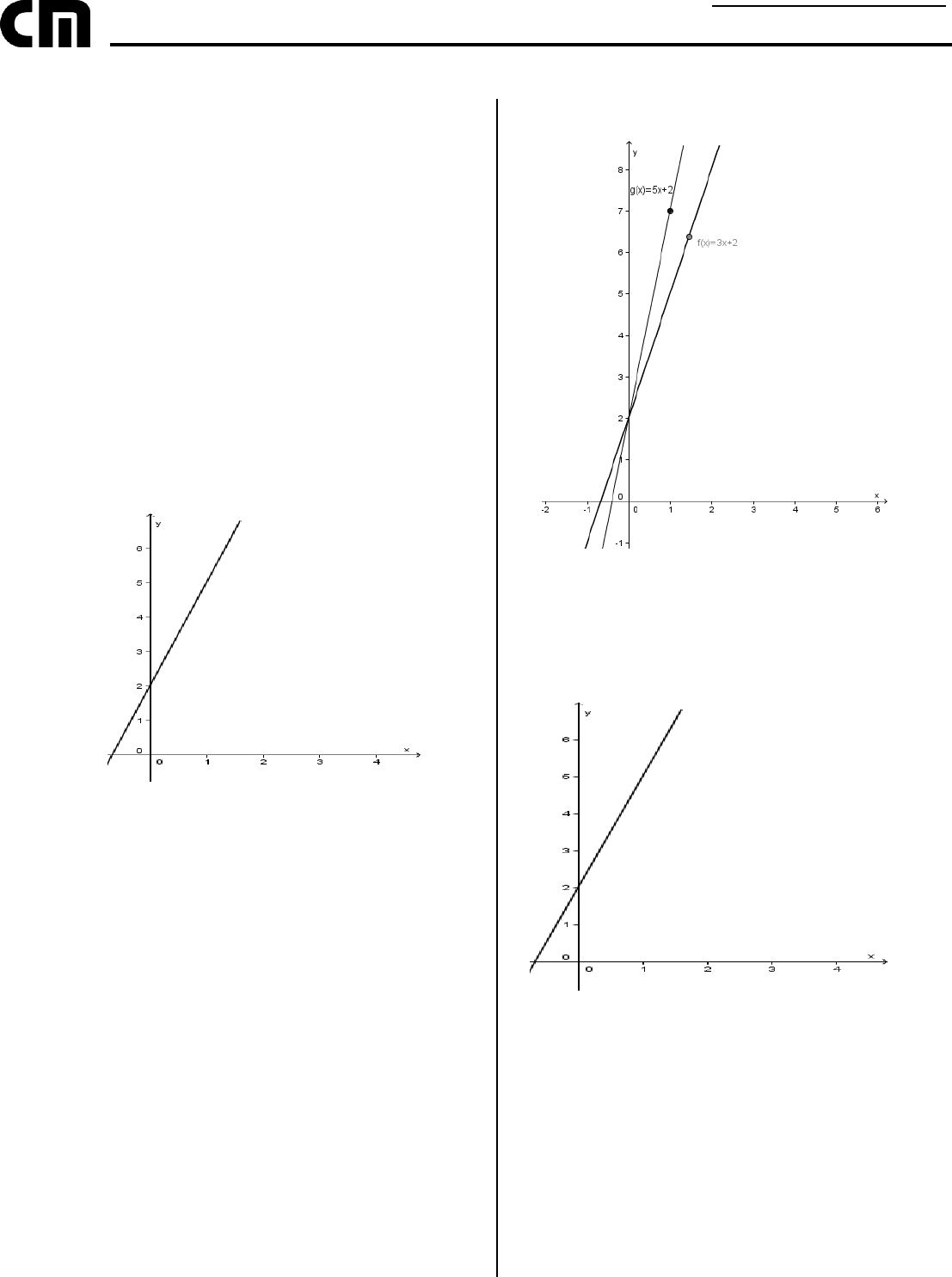 D44 - Utilizar o Teorema de Euler para Determinar o Número de