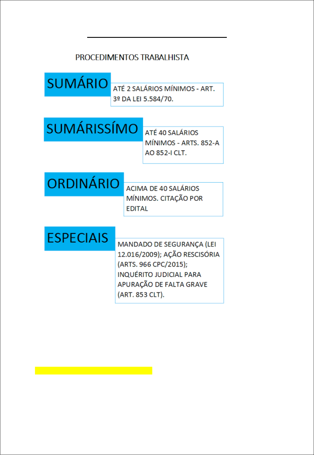 Curso de Revelia no Procedimento Sumário