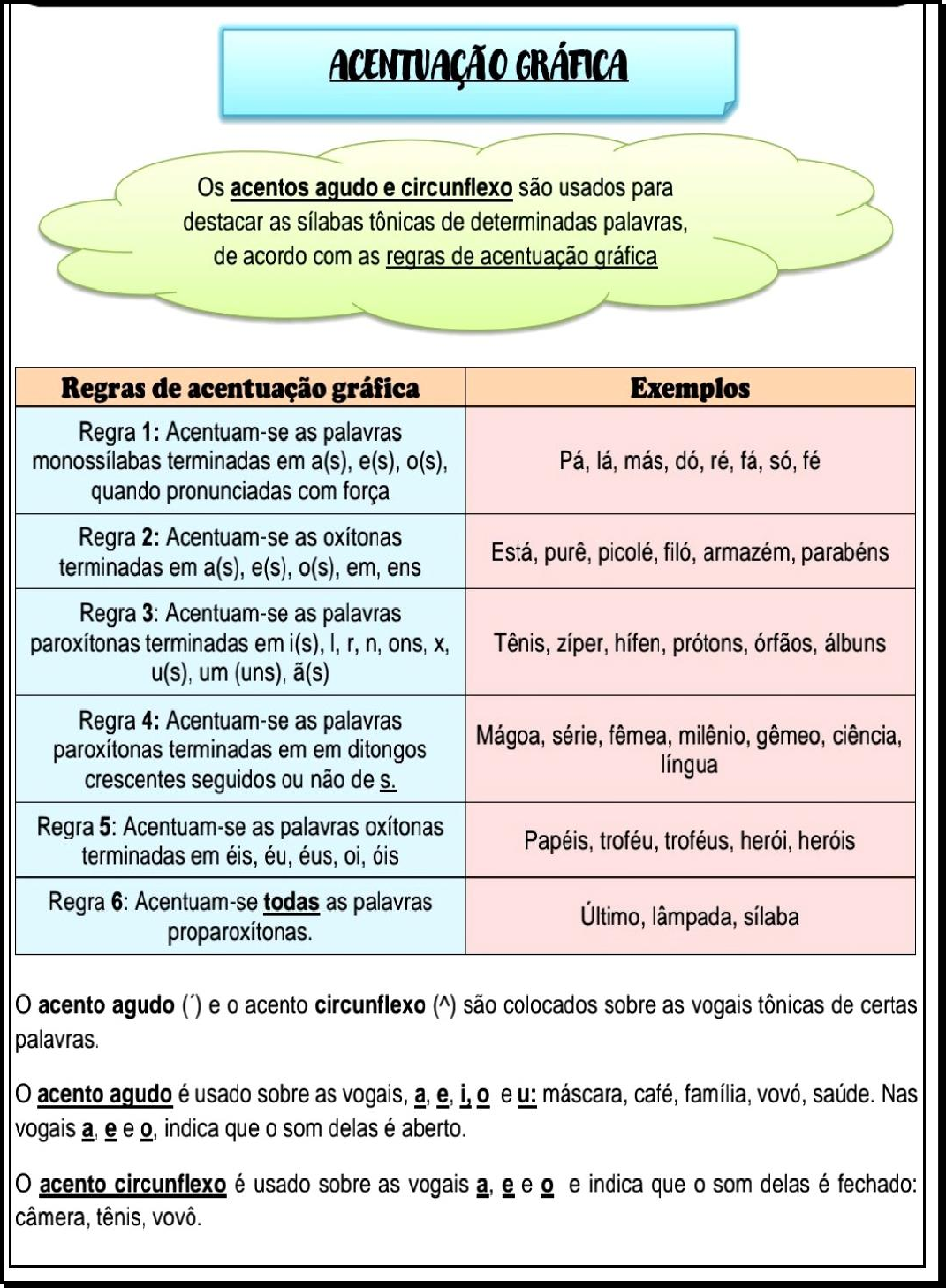 Acentua O Gr Fica Educa O