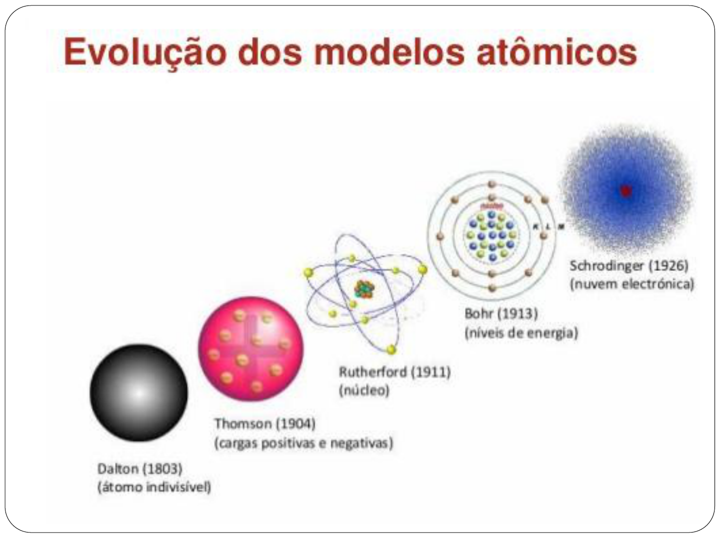 Aula 4. Evolucao do modelo atomico e classificacao periodica dos elementos  - Química Geral Experimental II