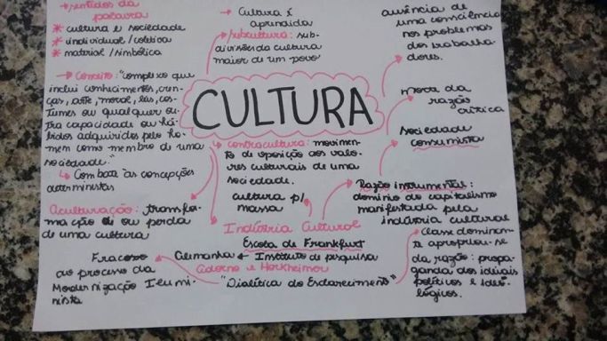 O Que é Cultura Resumo