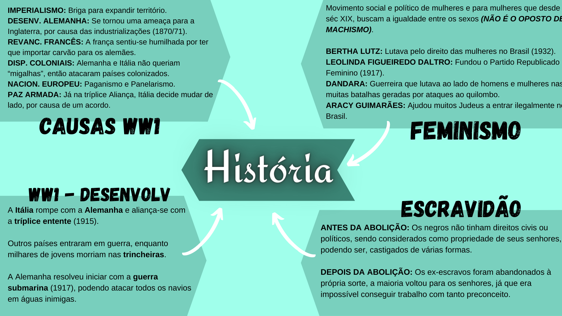 Conceito De Historia _ Conceito de História: Origem, Definição e ...