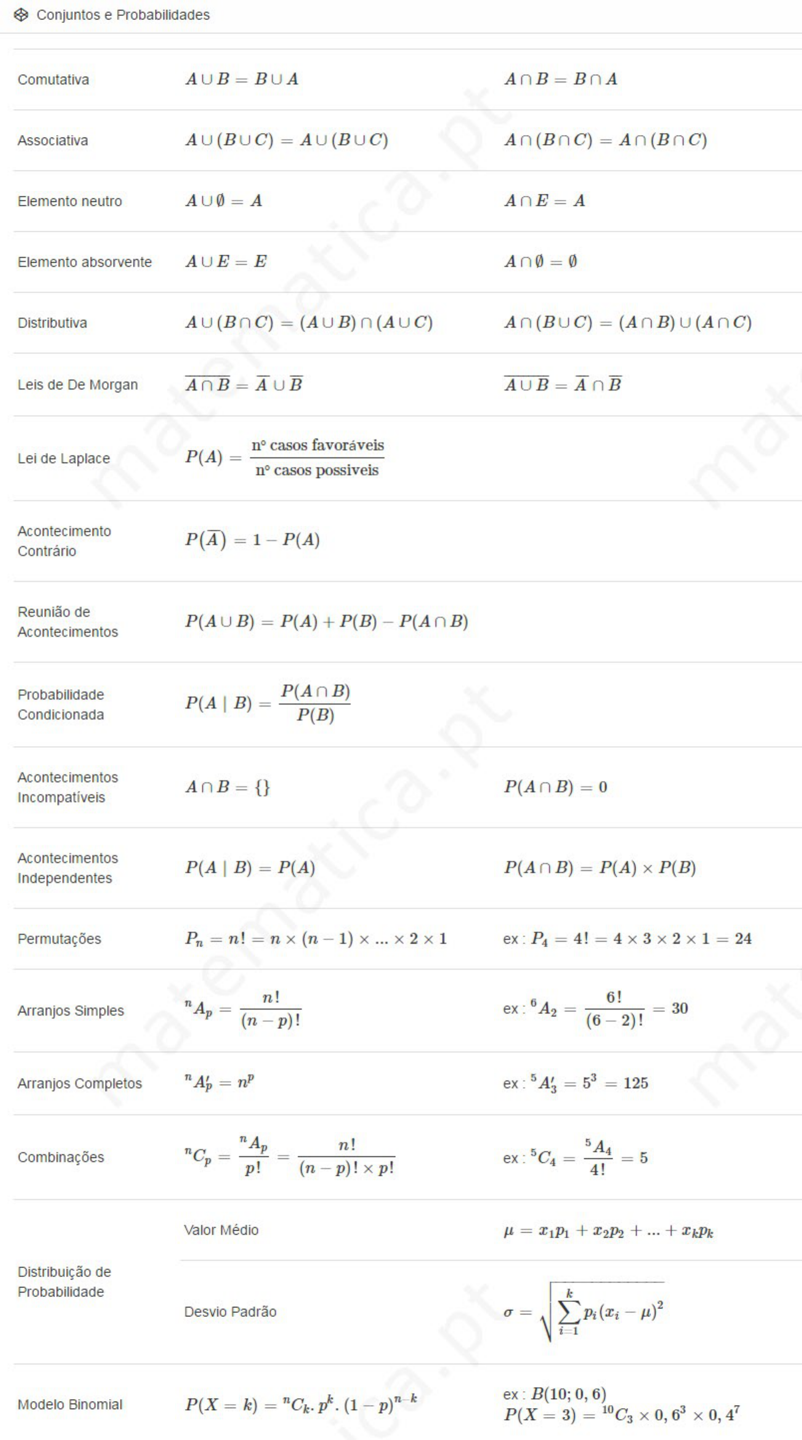 Formulas De Probabilidad