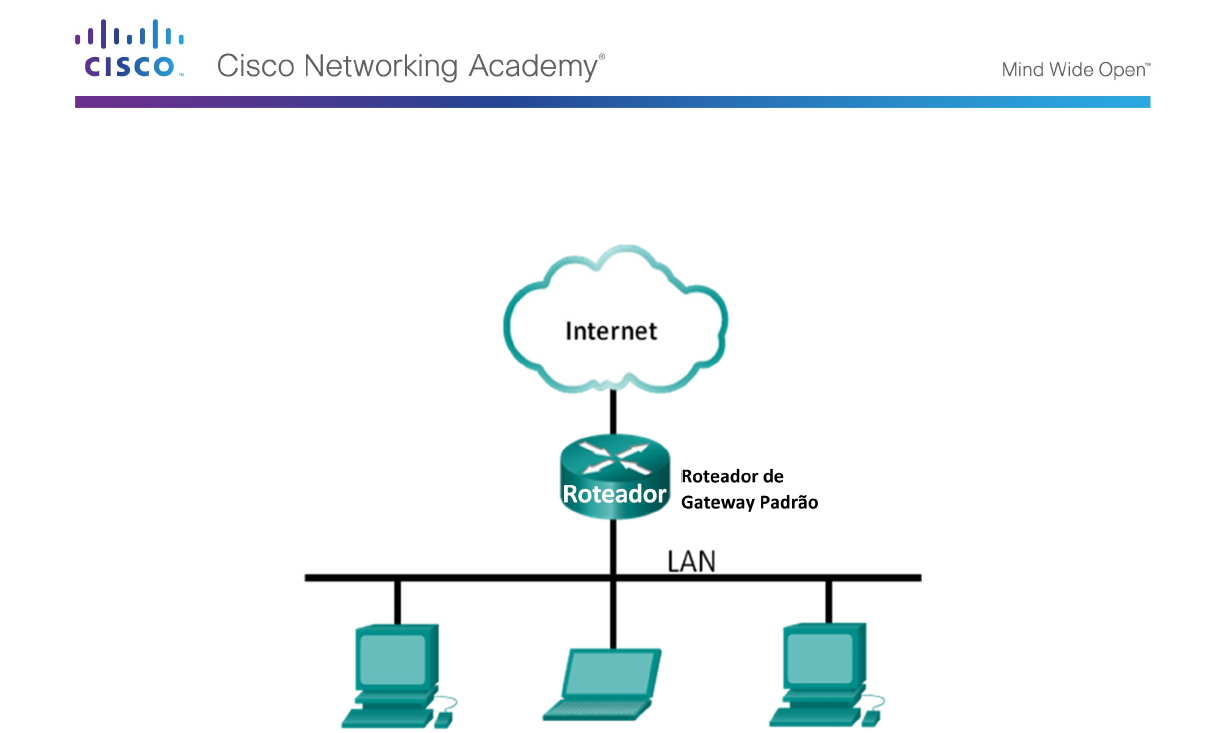 Atividade Análise Wireshark Ethernet parte 1 - Arquitetura de Redes de  Computadores