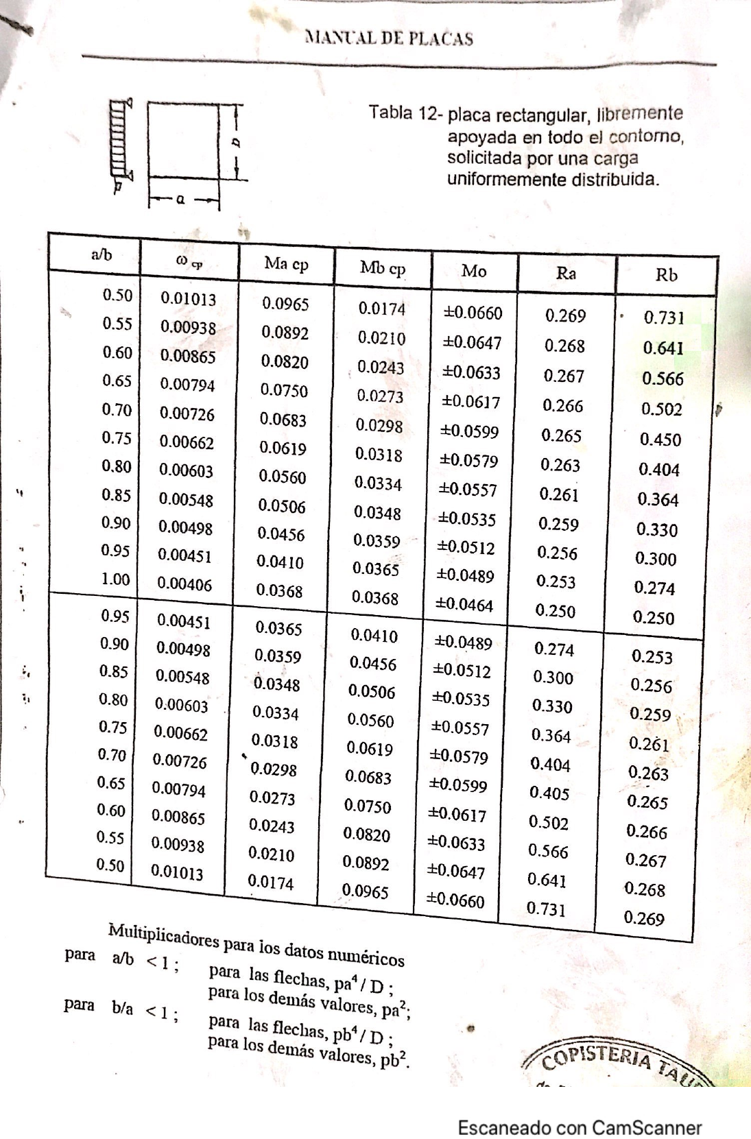tabla 12 kalmanok Cálculo II