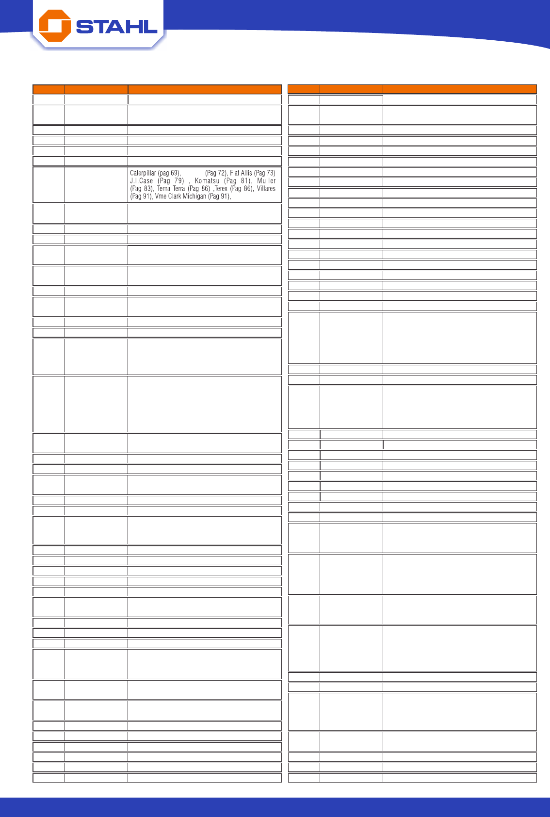 Tabela de cruzetas de cardan (99) foto