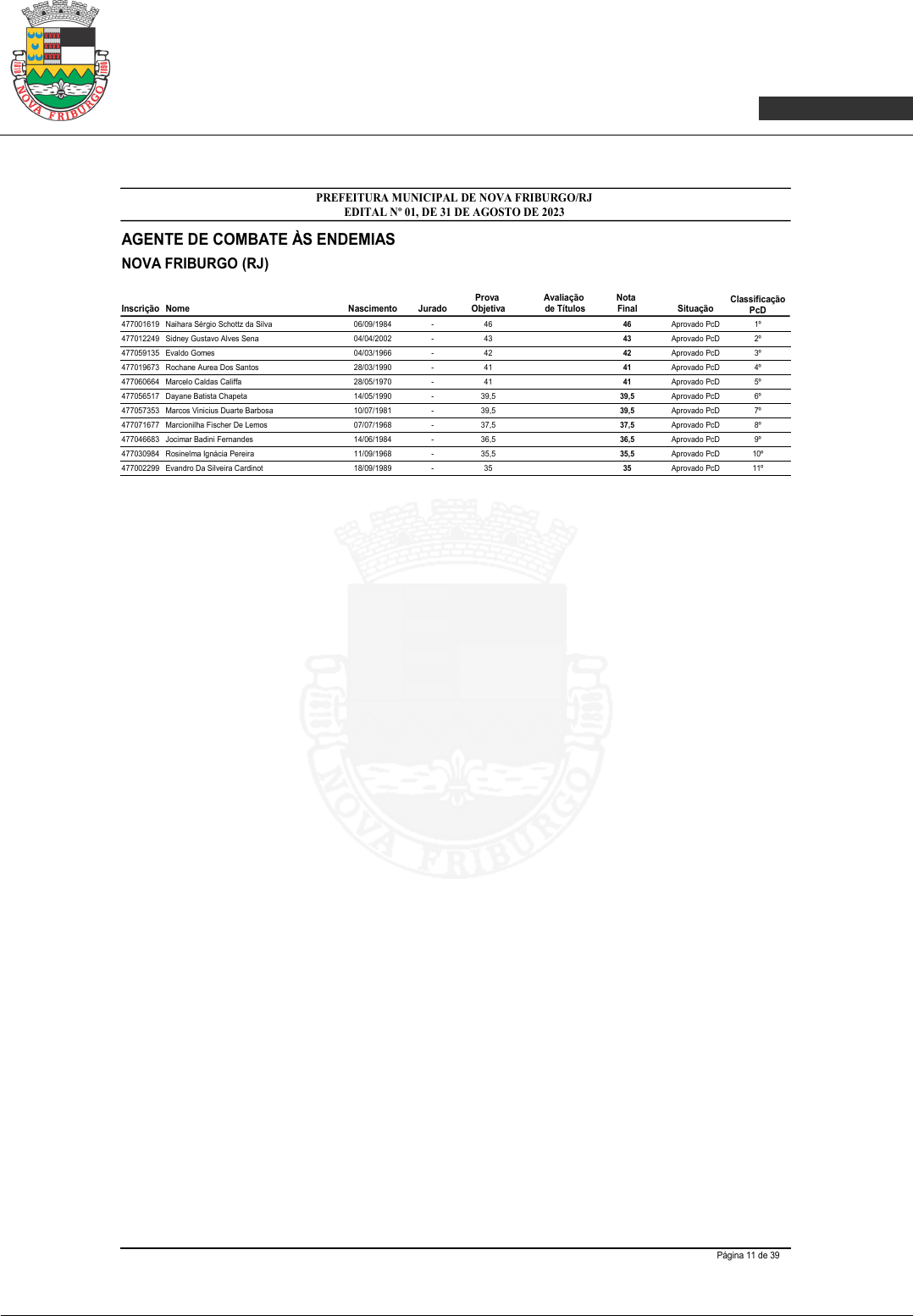 HOMOLOGAÇÃO PREFEITURA MUNICIPAL DE FRIBURGO RJ - Concursos