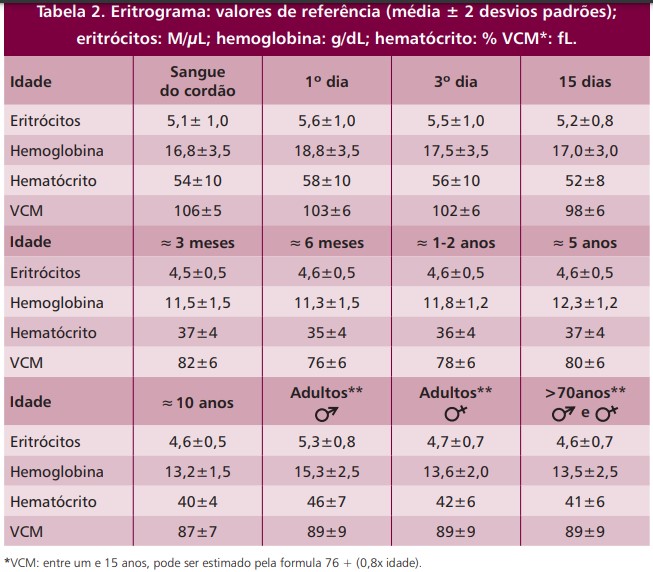 Valores Do Hemograma 1921