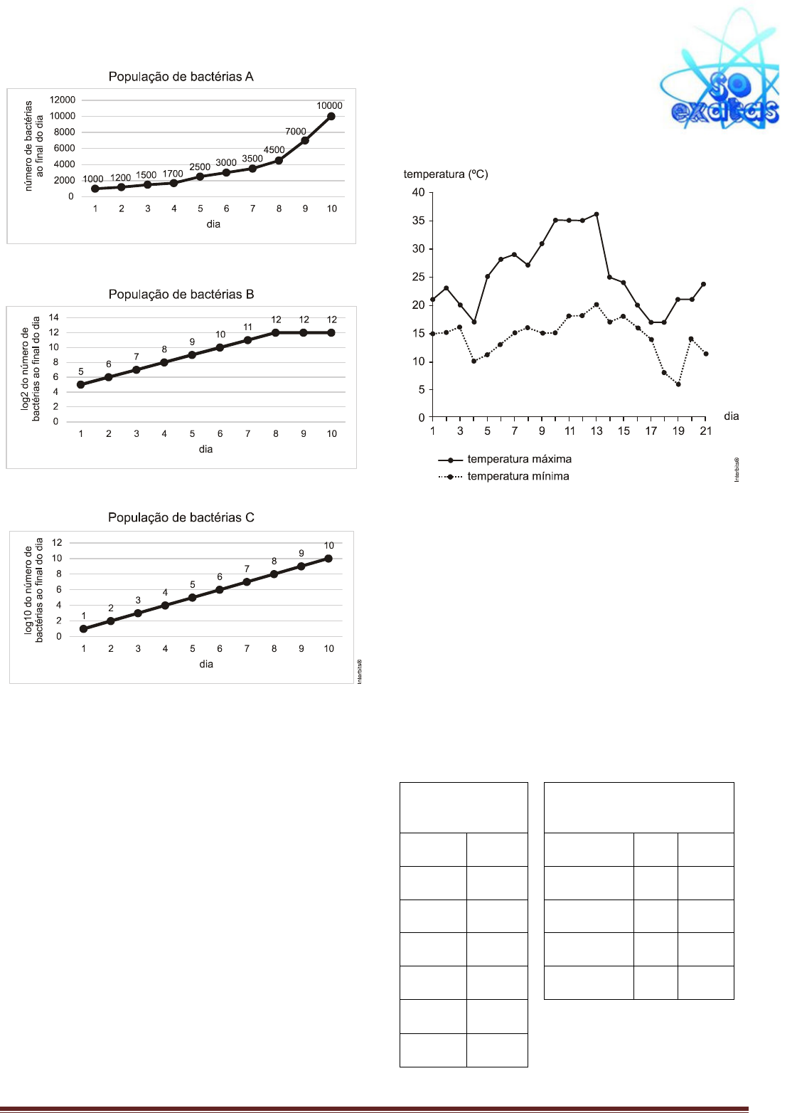 O gráfico a seguir mostra os resultados de jogos na Copa de 2006. De acordo  com o gráfico é correto 