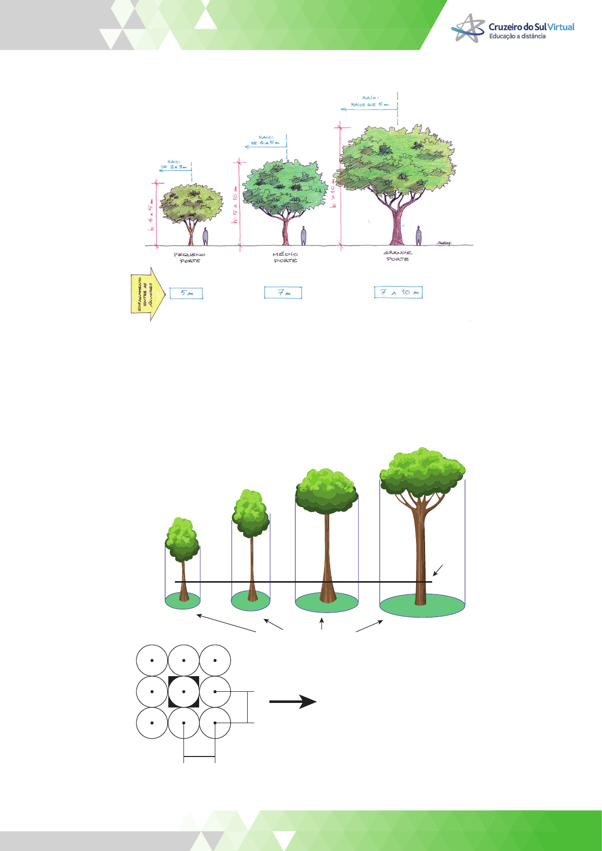 Representações gráficas para paisagismo: algumas sugestões