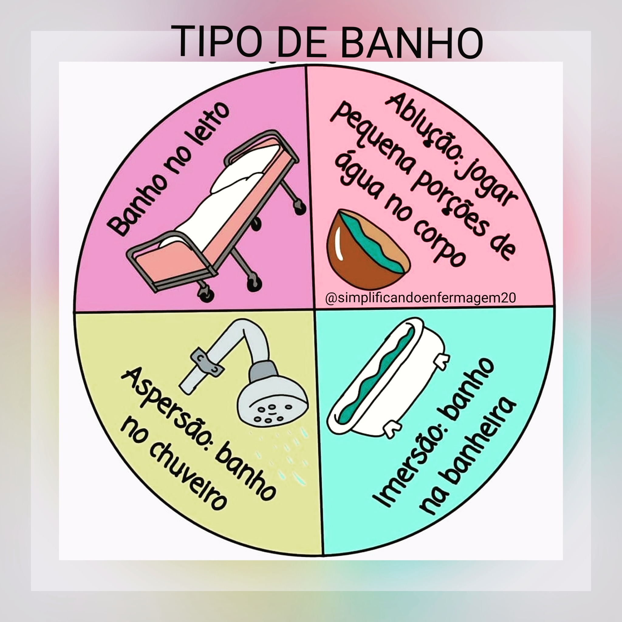 Tipo de banho no leito - Enfermagem