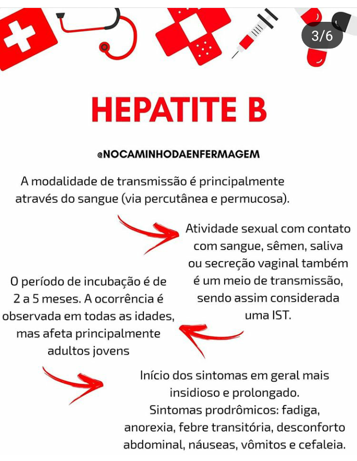 Hepatite B - Mapa Mental