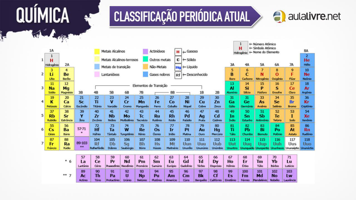 Alcalinos en la tabla periodica