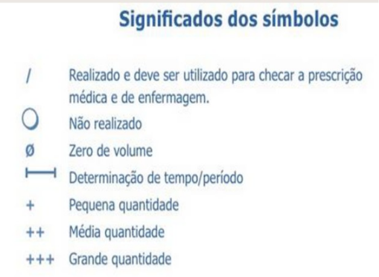 Instituto Brasileiro de Enfermagem - IBraEnf - 📋 ANAMNESE: ⤵ ➡ Consiste no  histórico de sintomas relatados pelo paciente sobre seu estado clínico. É a  coleta de dados subjetivos e também objetivos