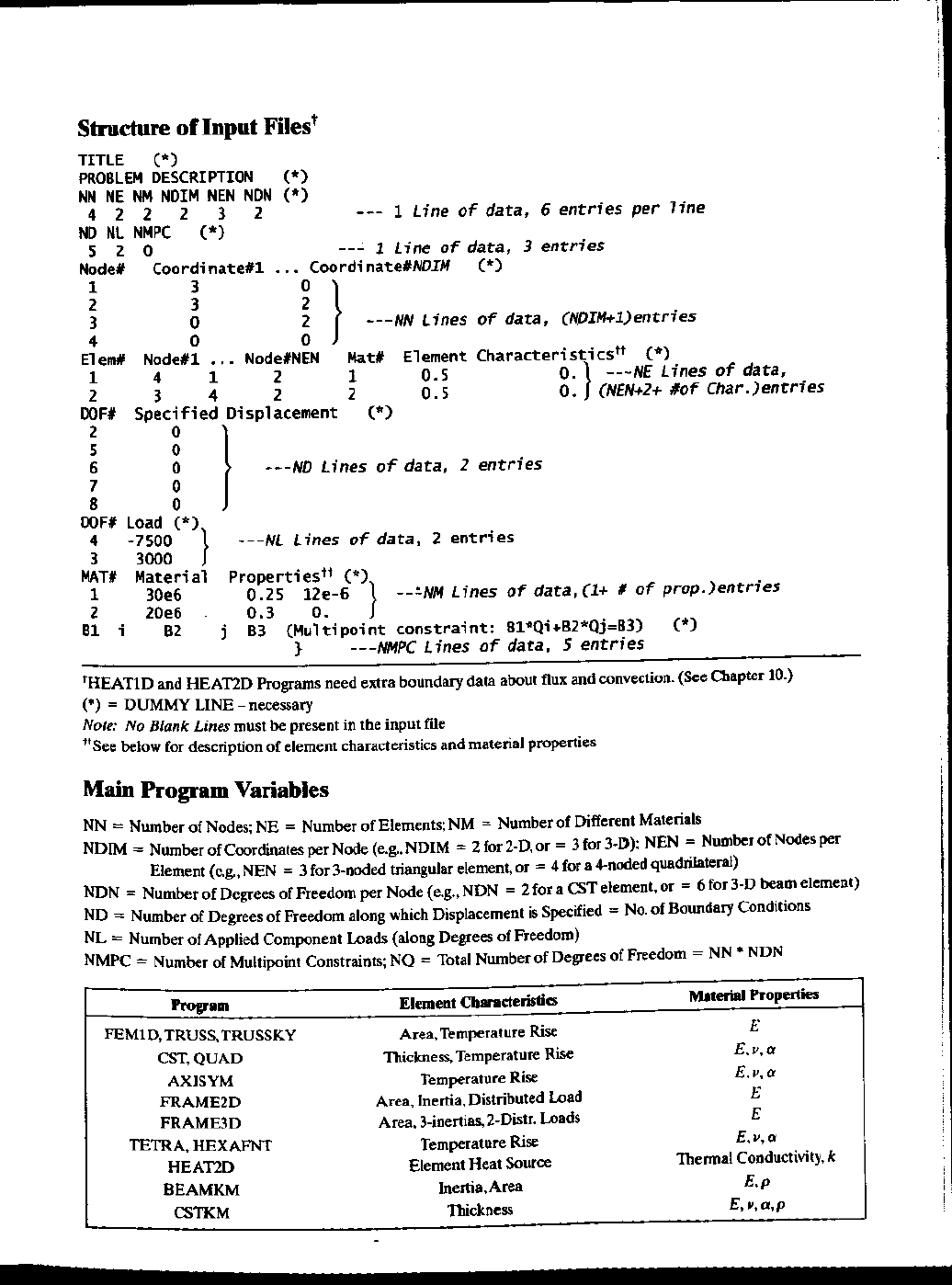 Introduction To Finite Elements In Engineering 3rd Ed T.r.chandrupatla ...