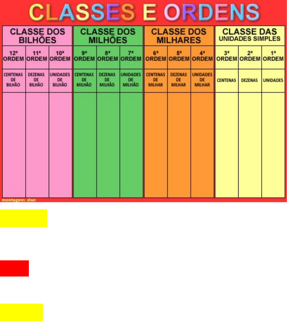 Matemática: Classes e ordens em 2023