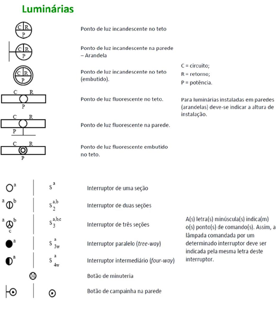 Simbolo De Tomada Eletrica Autocad Blocos Din micos Para AutoCAD