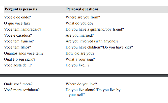 135 PERGUNTAS EM INGLÊS COM RESPOSTAS (APRESENTAÇÃO PESSOAL