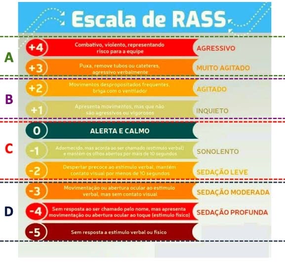 escala de rass - Fisioterapia Respiratória