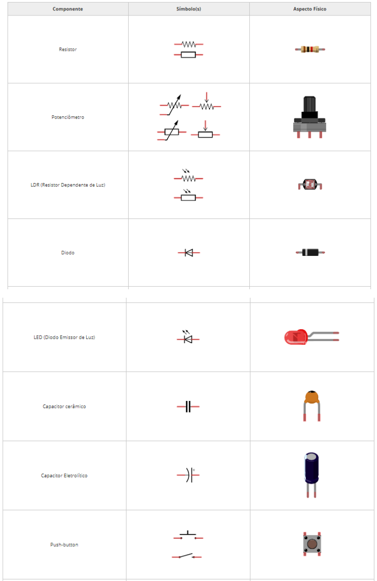Grátis: 3-Resumo Símbolos e Componentes Eletrônicos - Material Claro e  Objetivo em PDF para Estudo Rápido, image size:756x1165