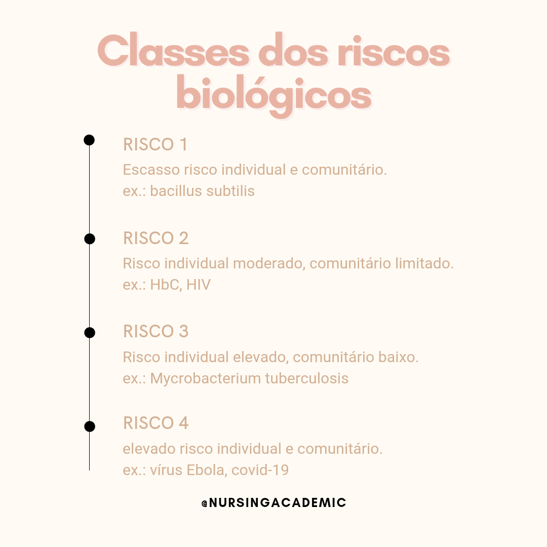 Classificação De Risco Biologico - BRAINCP