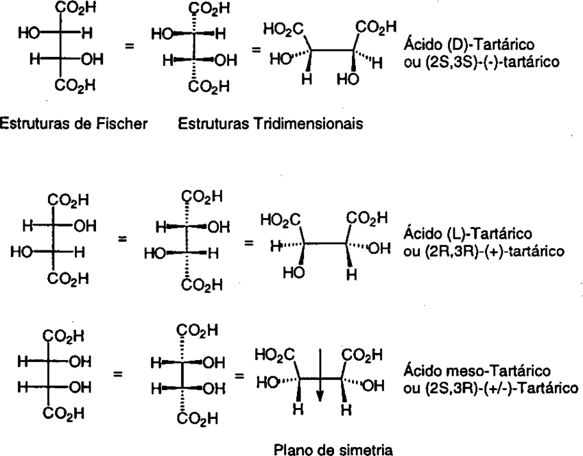 Figura 3 Representacoes E Nomenclatura Dos Estereoisomeros Do Acido Tartarico Química 3366