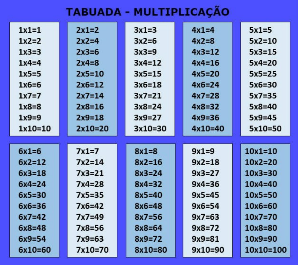 Tabuada, matemática na App Store