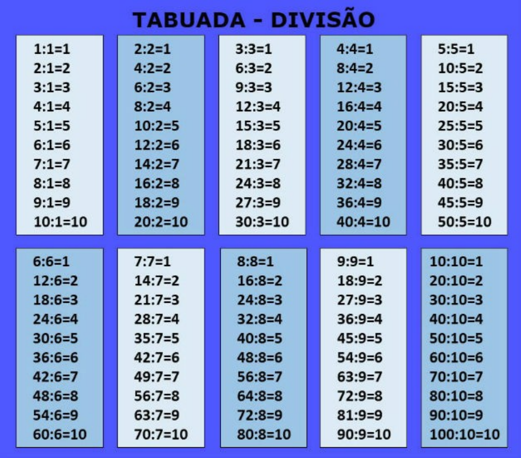 Tabuada de multiplicação do 1 ao 12 - Ponto do Conhecimento