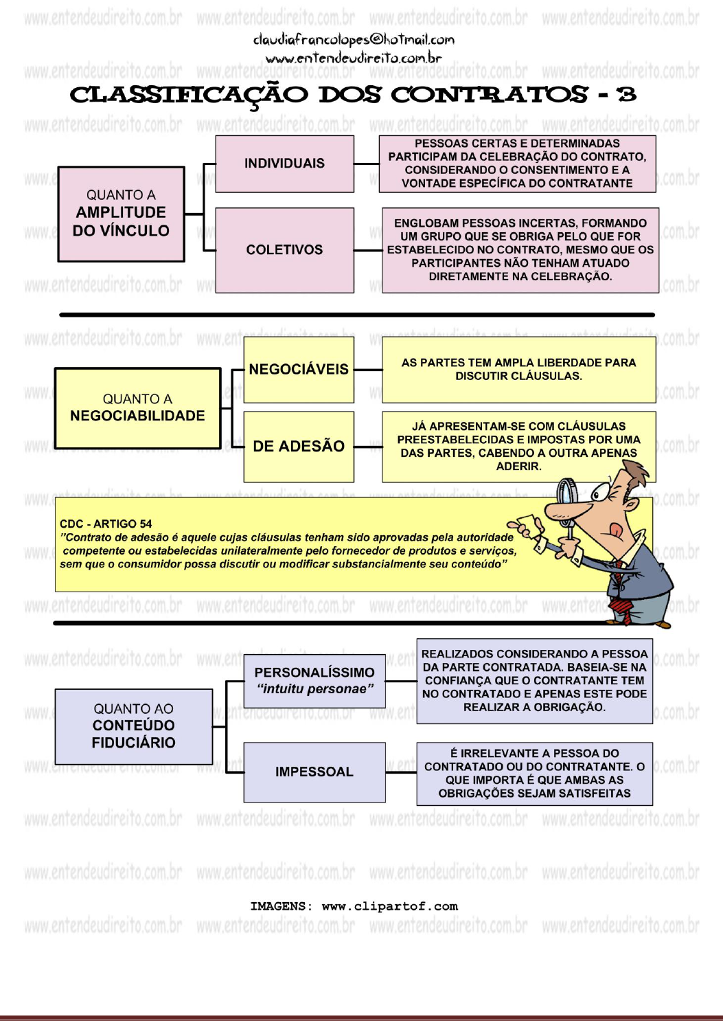 CLASSIFICAÇÃO DOS CONTRATOS (MAPA MENTAL) - Direito Civil I