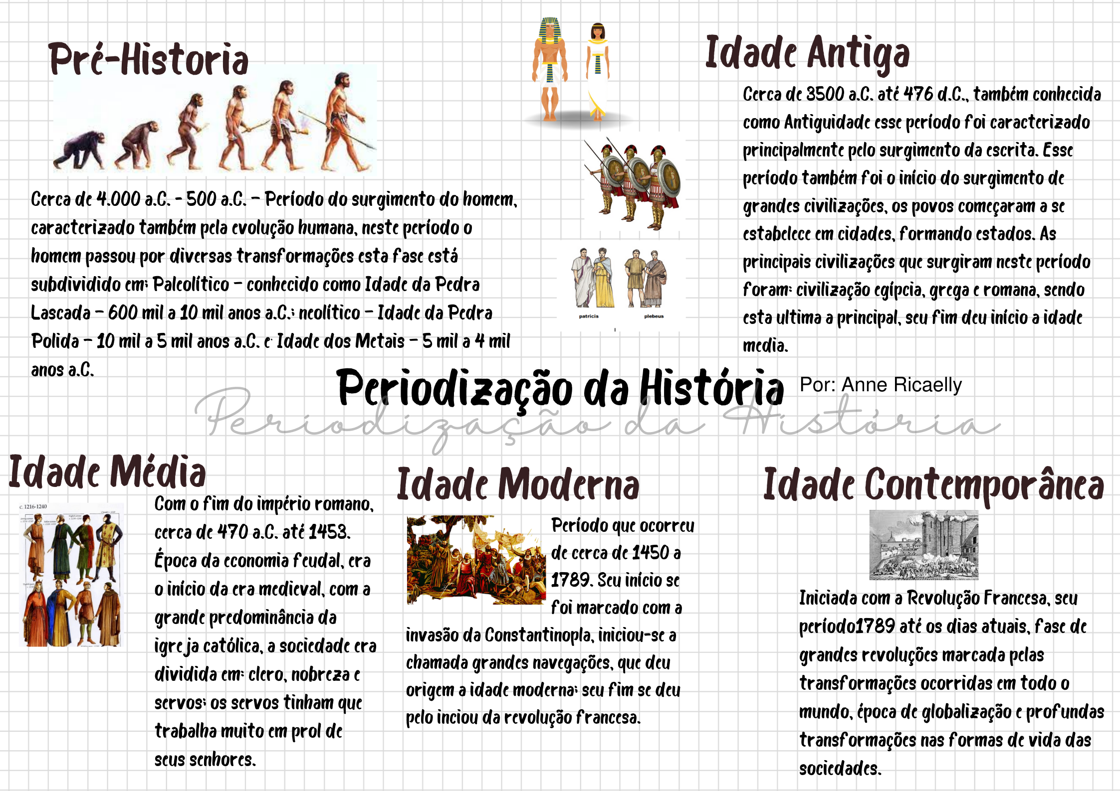 Periodos Da Historia