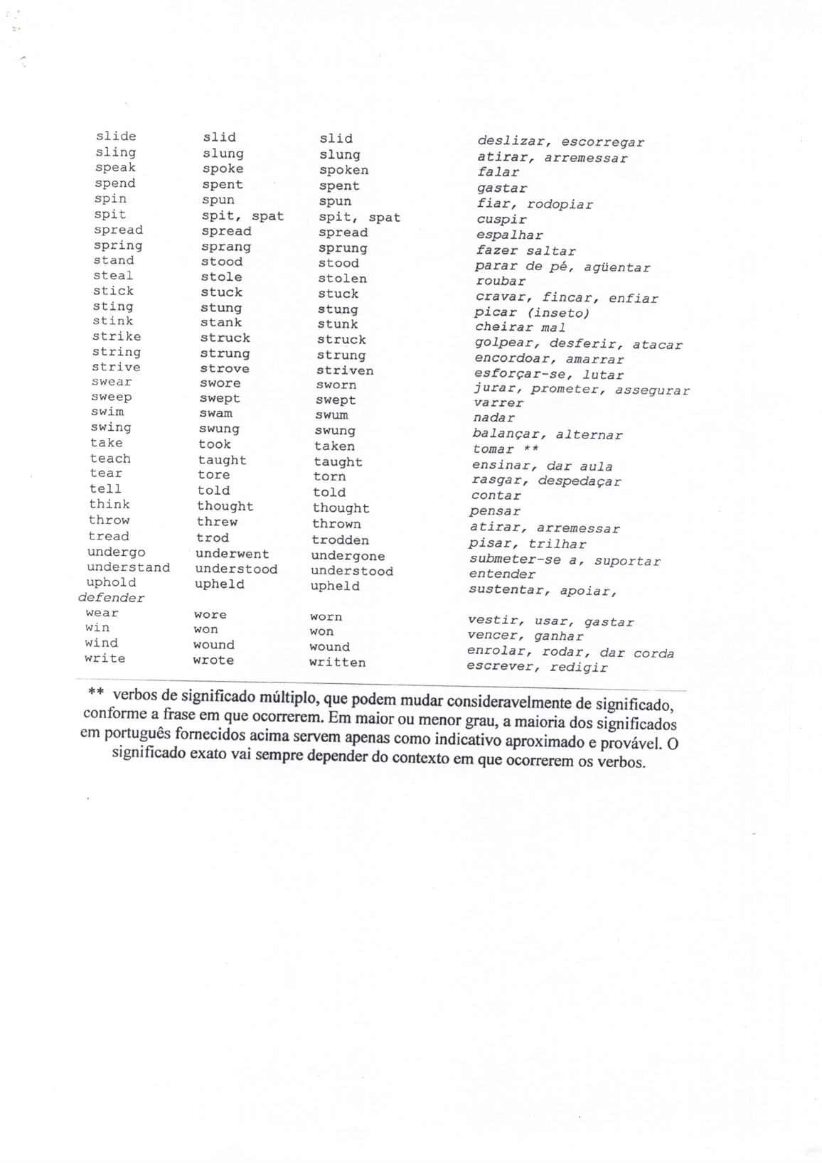 Lista De Verbos Irregulares En Portugu S Brasile O Pdf