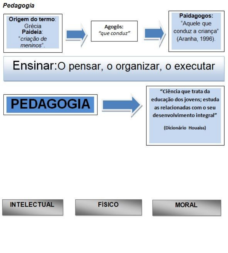 Jogos Pré-desportivos – Uma forma de aprender brincando