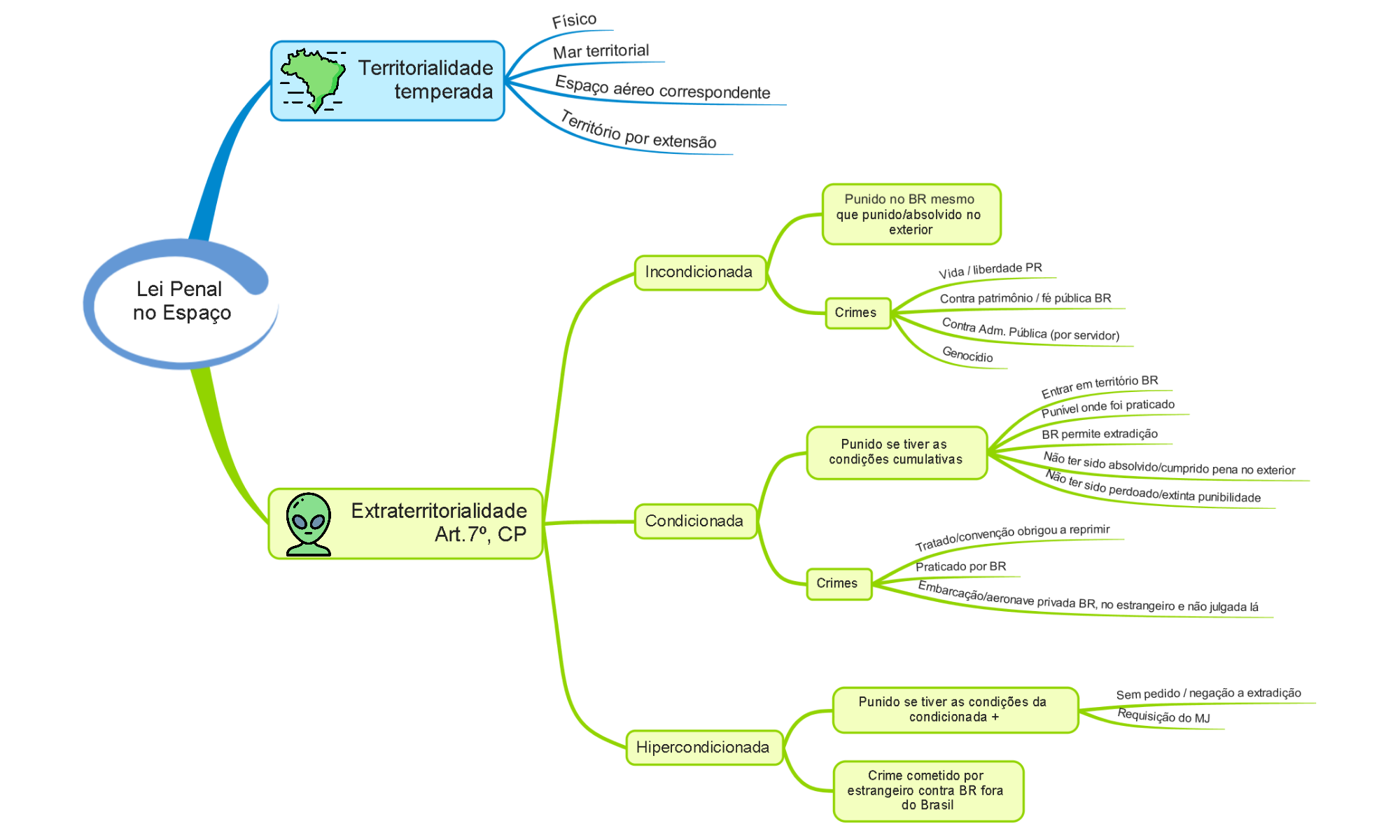 Mapa Mental Lei Penal No Espaço Direito Penal E Processo Penal 1048