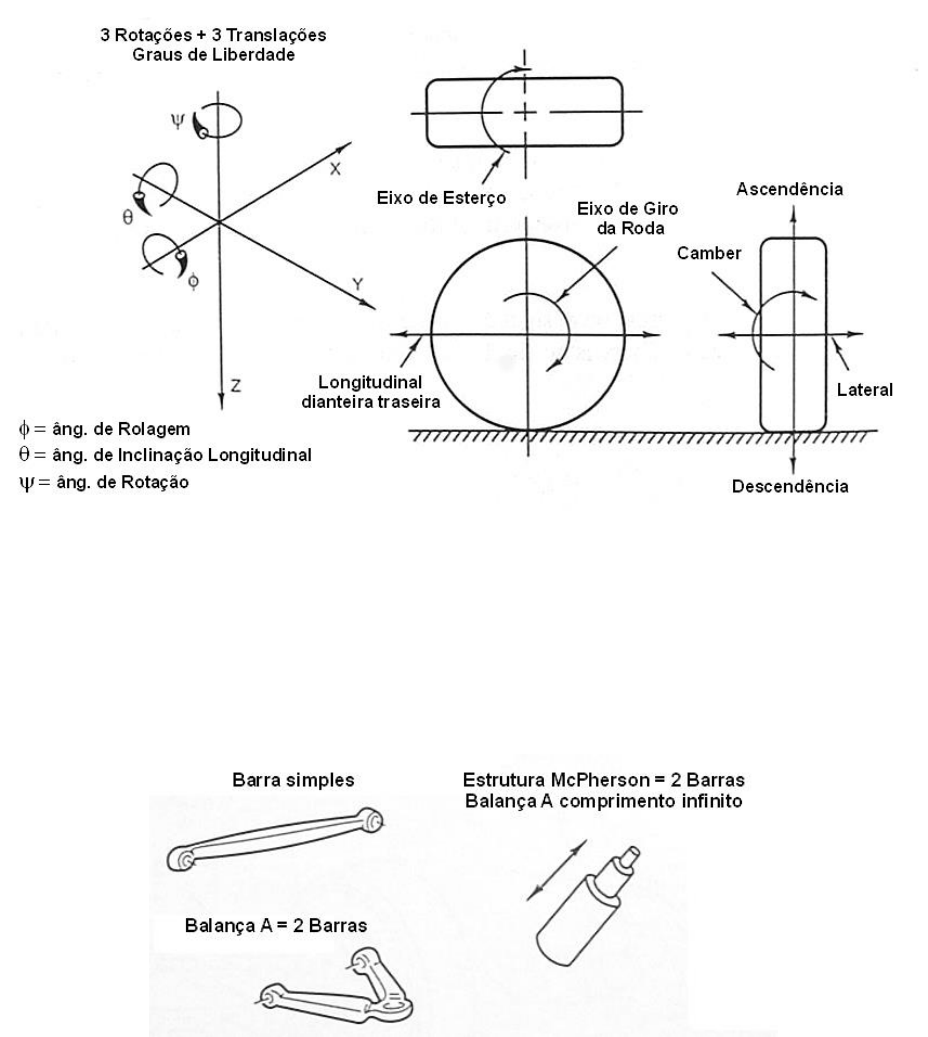 Grátis: Sistema de Suspensão e Direção - Material Claro e Objetivo em PDF  para Estudo Rápido