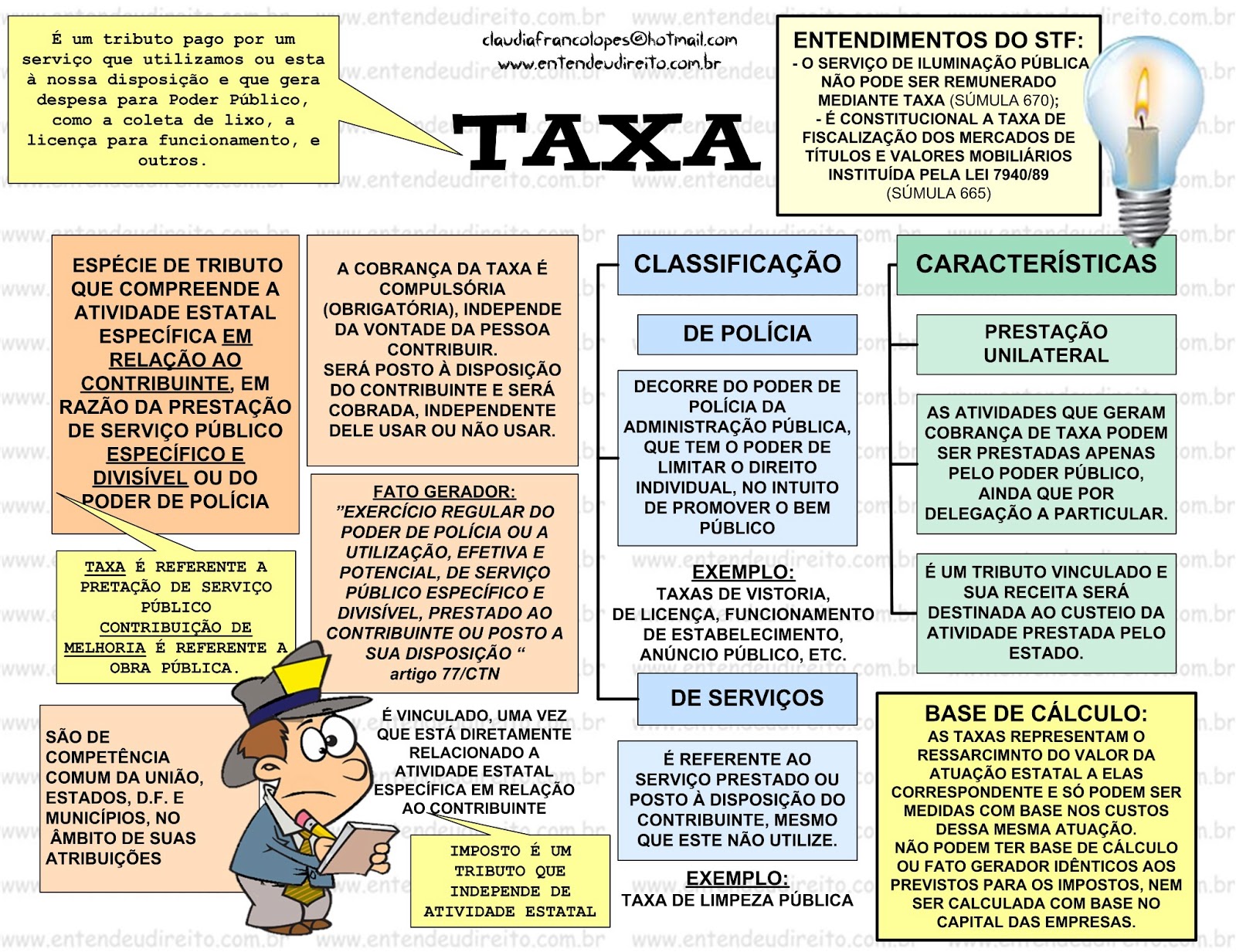 Taxa 2 Direito Tributário I 8272