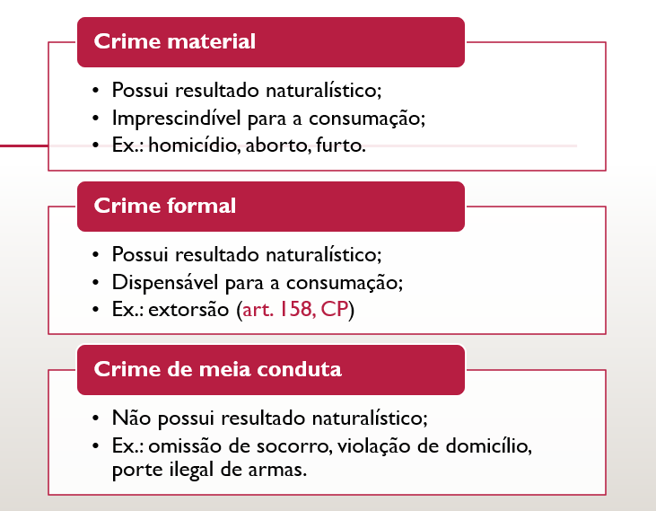 Crime Material E Formal - Direito Penal I