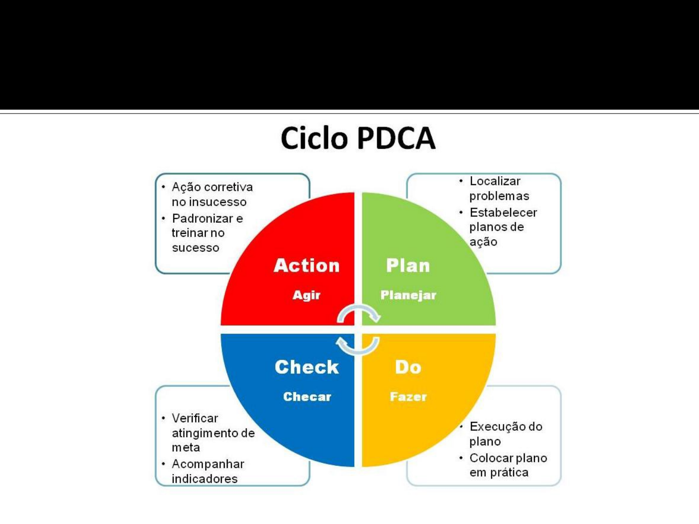 APRESENTAÇÃO - PDCA (ASSENTAMENTO CERAMICO) - Materiais