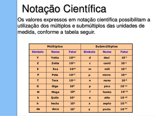 notacao-cientifica-12-638 - Cálculo I