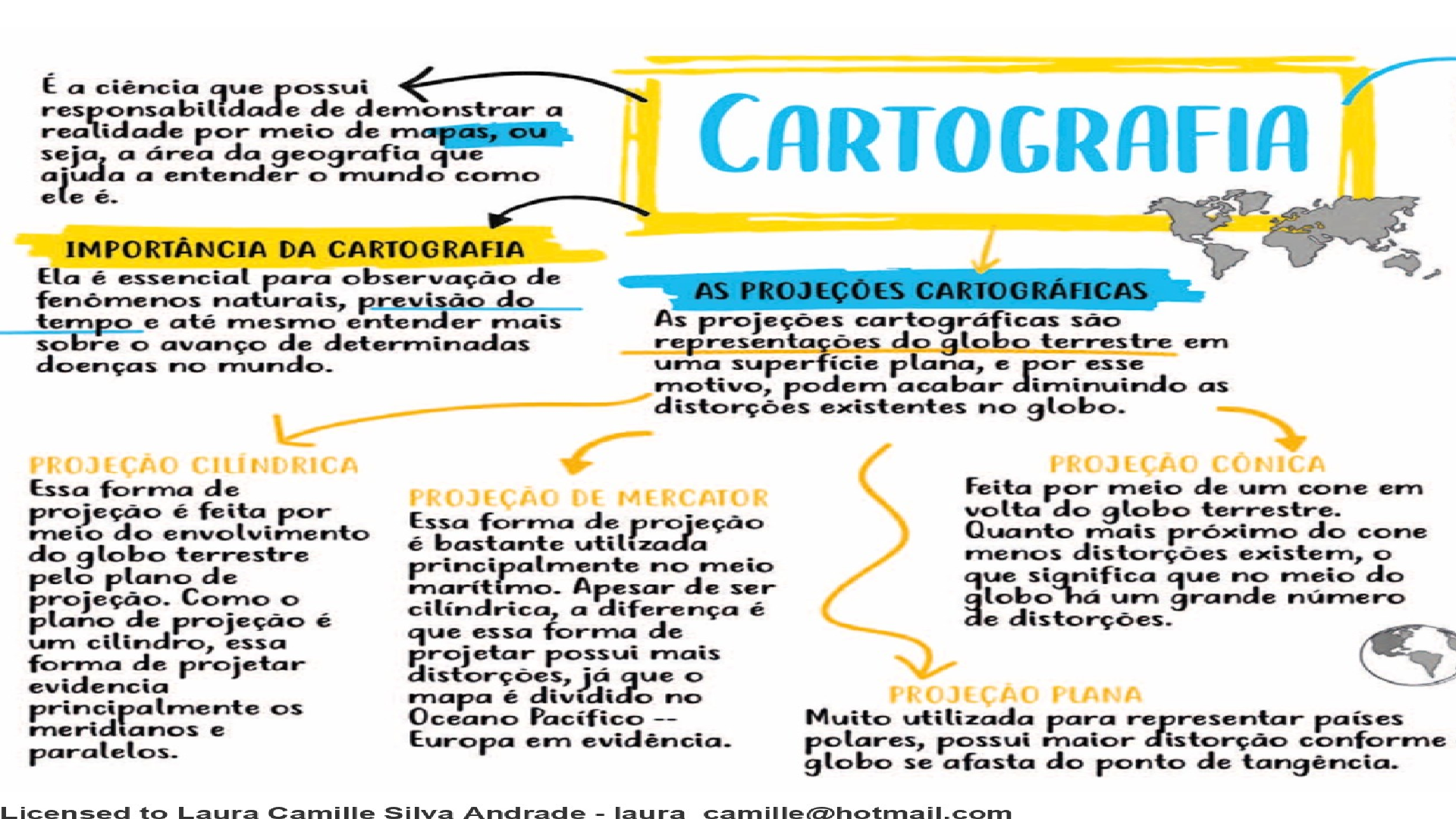 Cartografia - Geografia