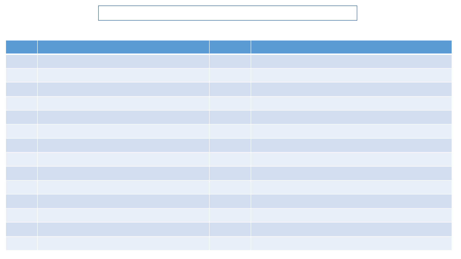 Descubra o Significado das Siglas QAP, QSL e TKS Usadas por